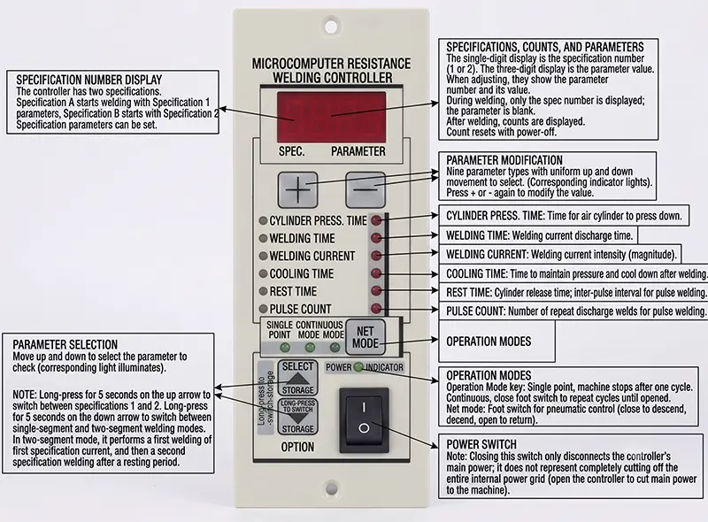 Operating Instructions for JW-SM10 Metal Shielding Mesh Fusing Machine